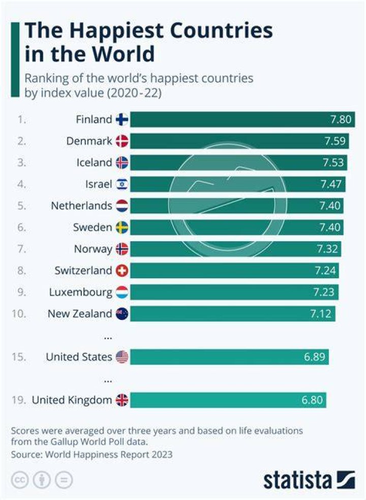 Which country has the most high rise buildings?