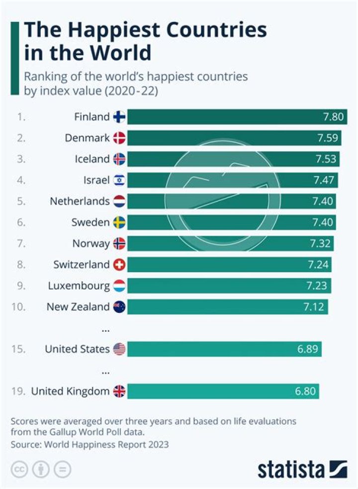 Which country is best in petrol?