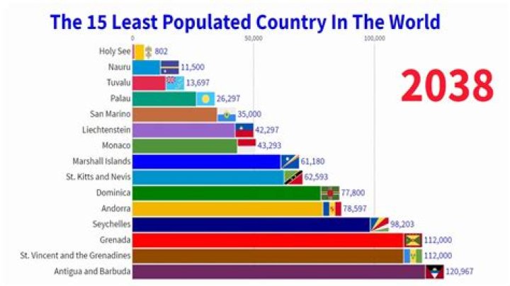 Which country is especially populated?