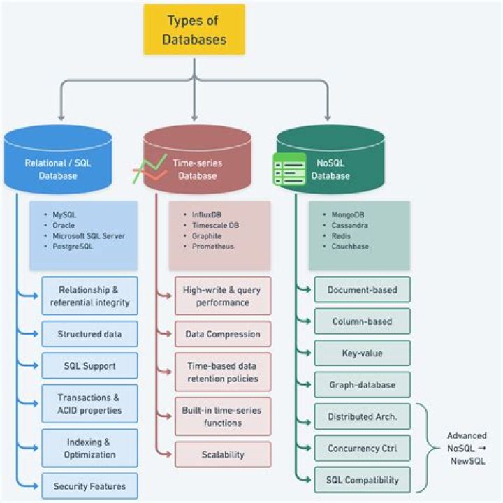 Which database is used for financial data?