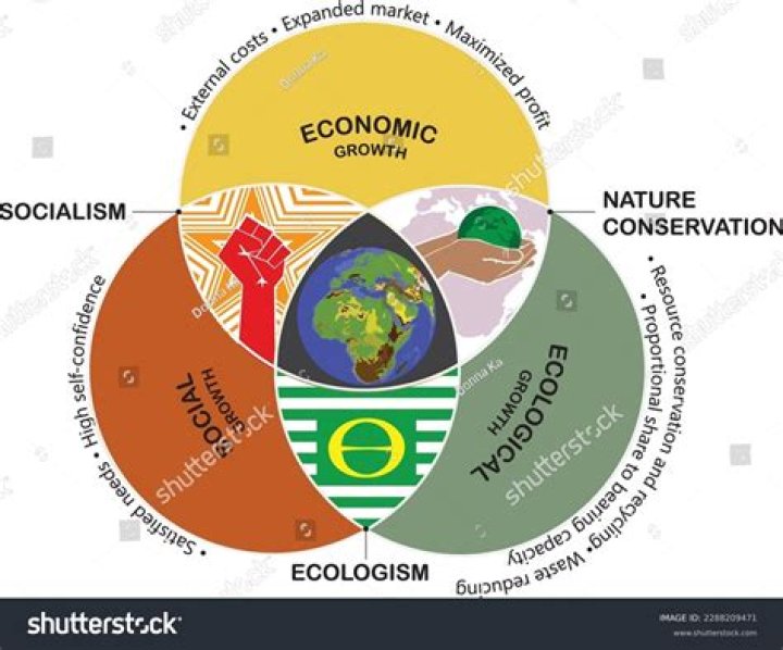Which economic system does not rely on technology?