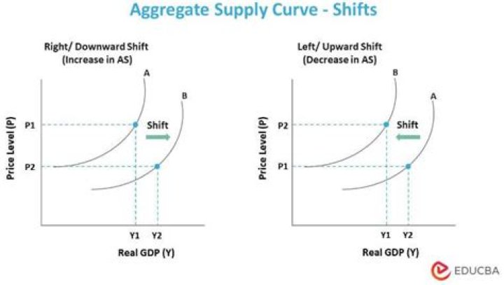 Which economists study aggregate supply and aggregate demand?