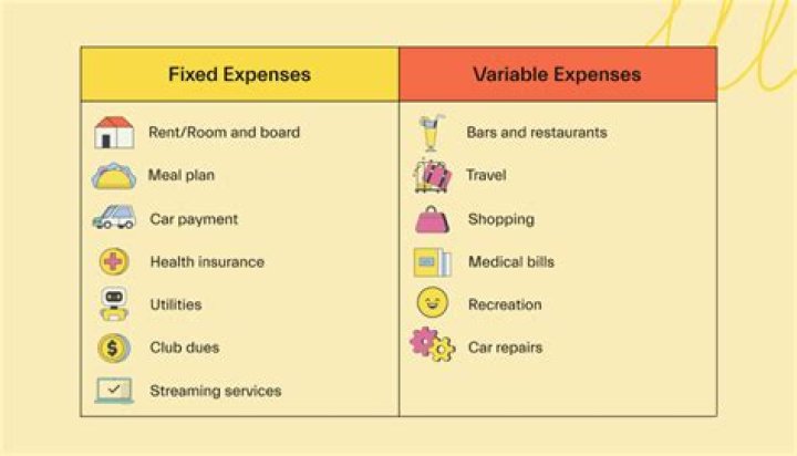 Which expenses are not allowed?