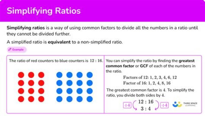Which group of ratios would be most important to short term lenders?