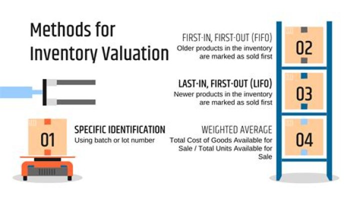 Which inventory method is best for rising prices?