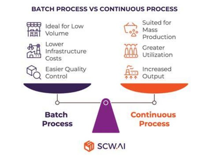 Which is better batch or continuous process?
