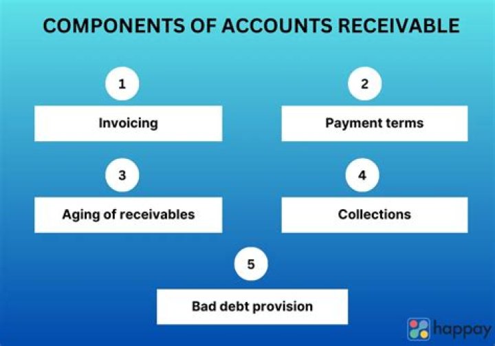 Which is better to have accounts receivable or notes receivable and why?