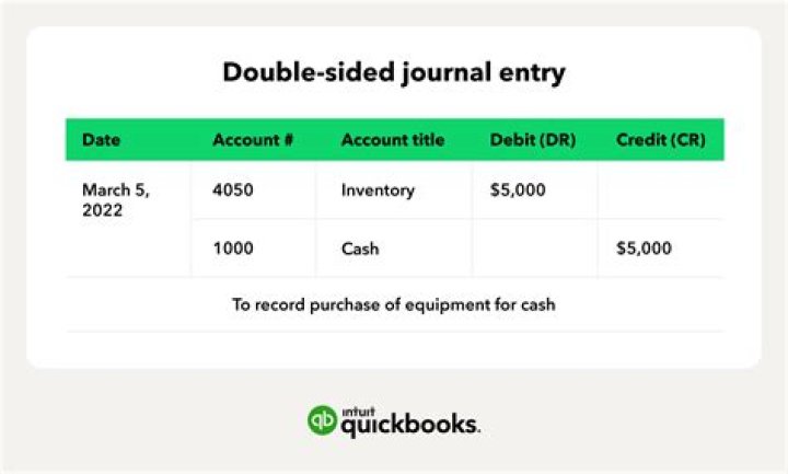 Which is not recorded in journal entry?
