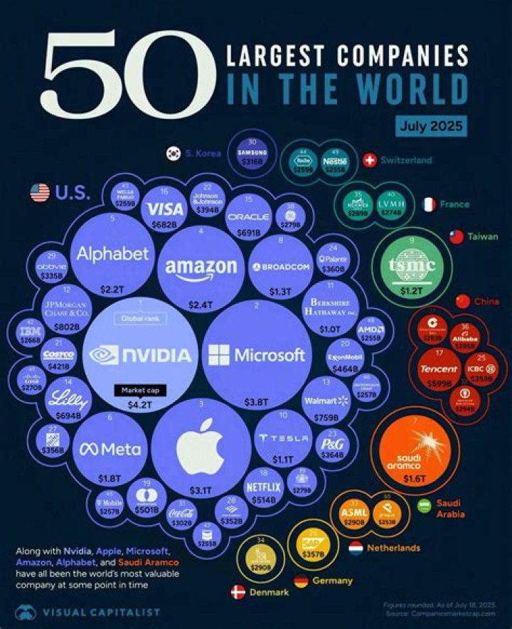 Which is the best company in 2021?