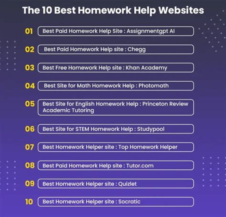 Which is the best homework solution for auditing?