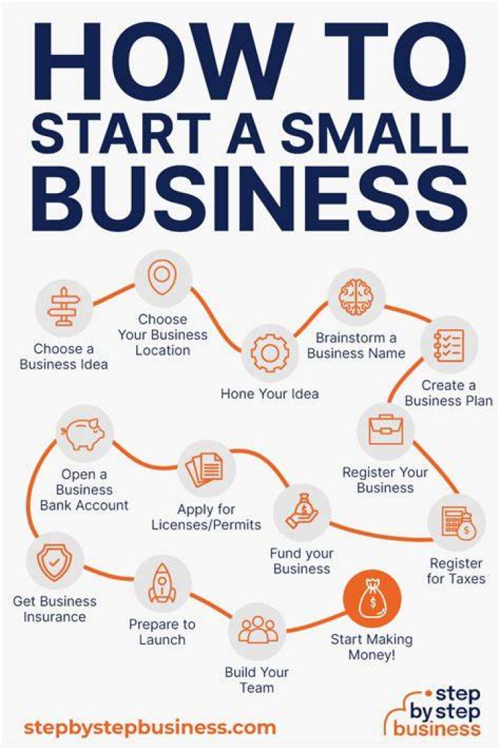 Which is the best way to start a toy business?