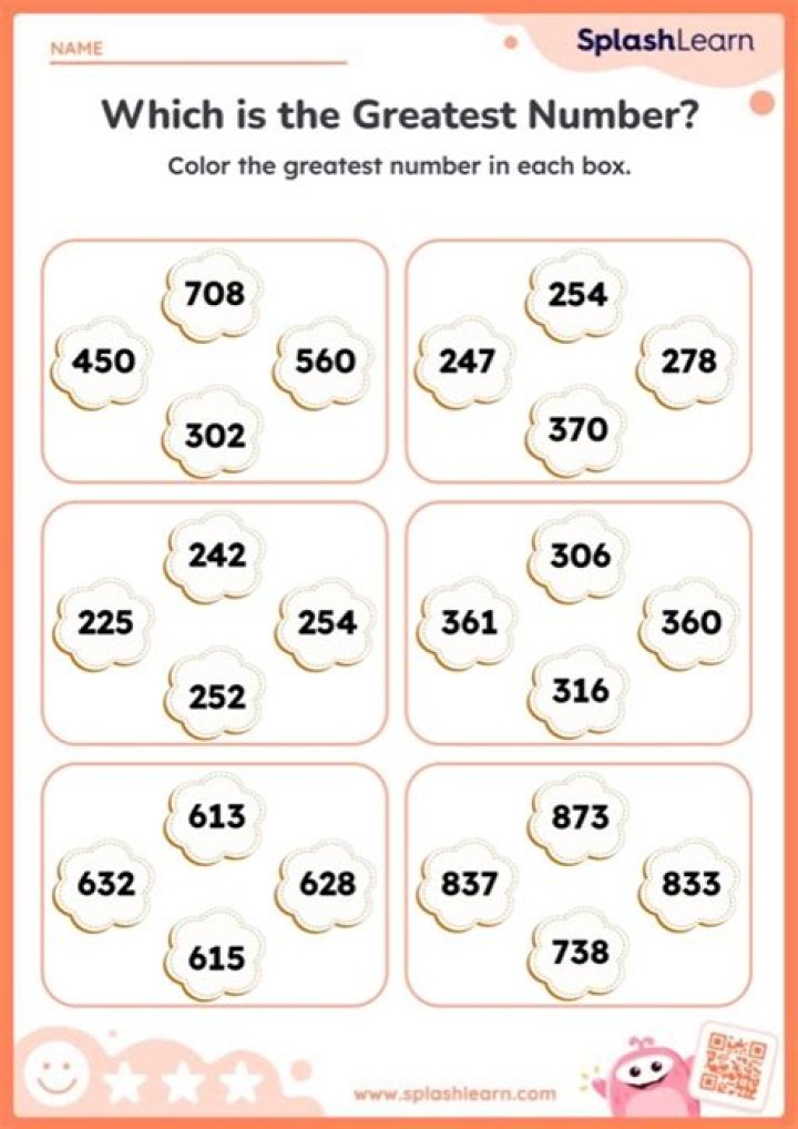 Which is the greatest 8 digit number having only three different digits?