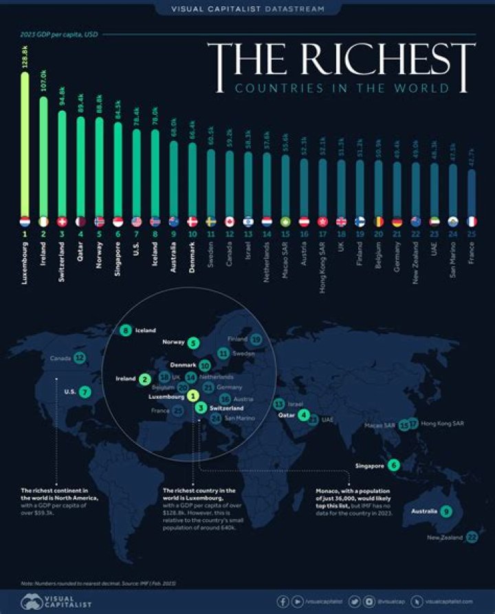 Which is the richest country in the world in 2017?