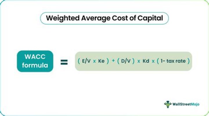 Which is the weighted average cost of various sources of finance?