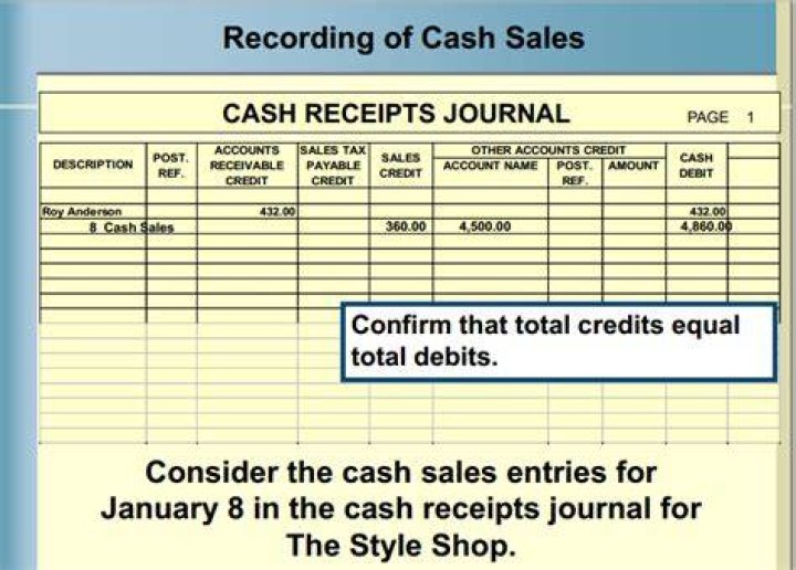 Which journal is used to record all cash receipt transactions?