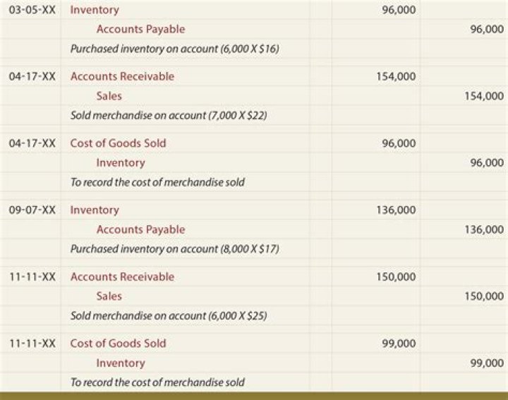 Which journal should be used to record sale of merchandise for cash?