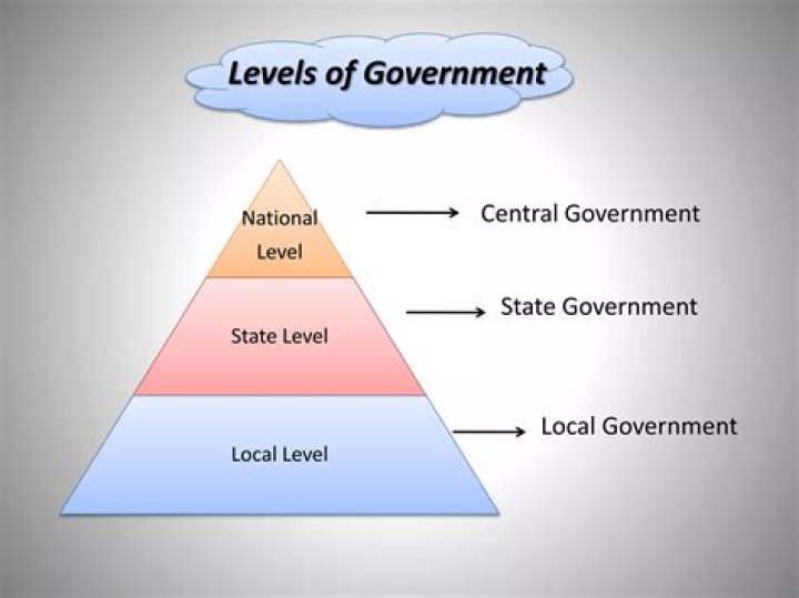Which level of government can tax?