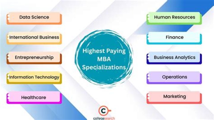 Which MBA has more scope?