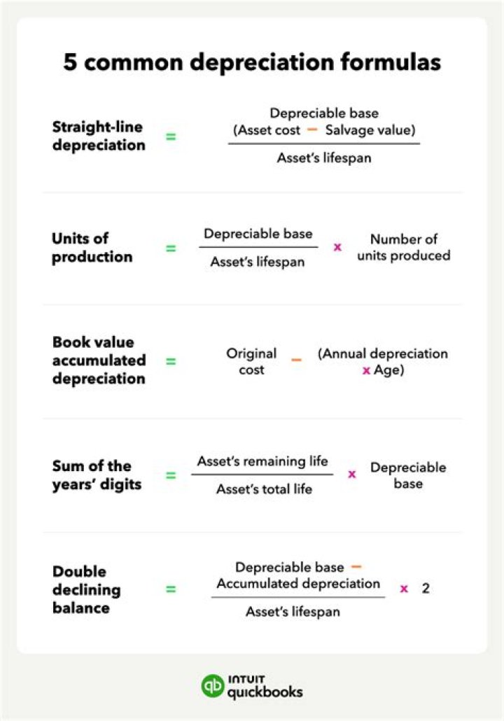 Which method is likely to produce the most depreciation in the first year?