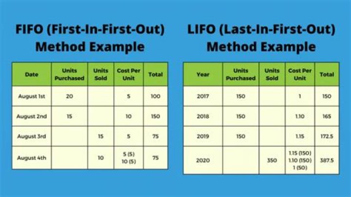 Which method is more acceptable between FIFO and LIFO?