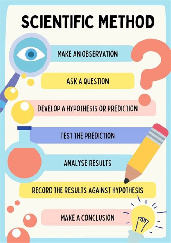 Which method is the simplest method of project evaluation?
