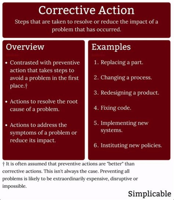 Which of the following actions is likely to reduce trust?