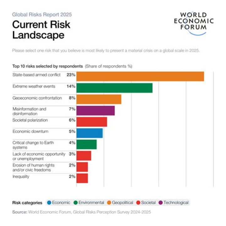 Which of the following are all major risks associated with PPPs according to the lectures?