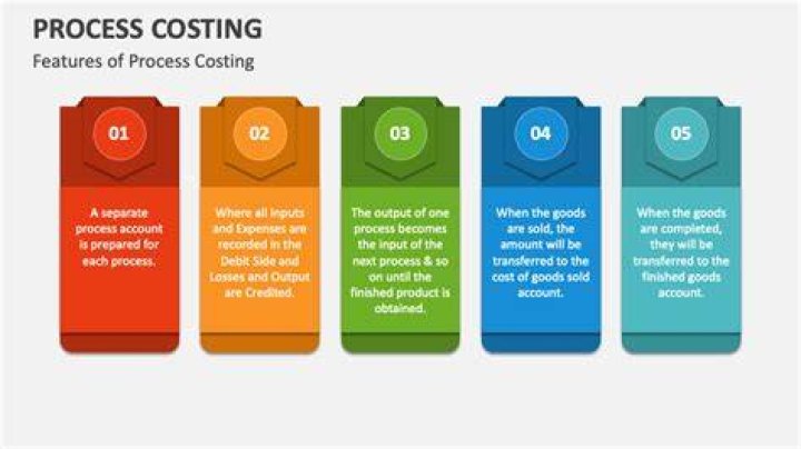 Which of the following characteristics relate to process costing?