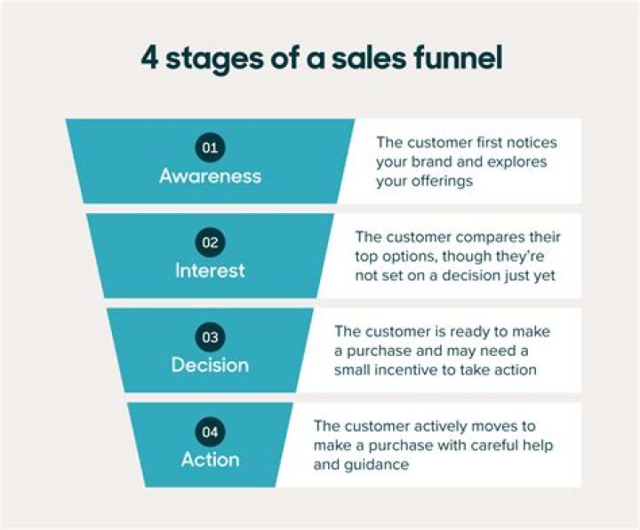 Which of the following is an example of sales promotion?