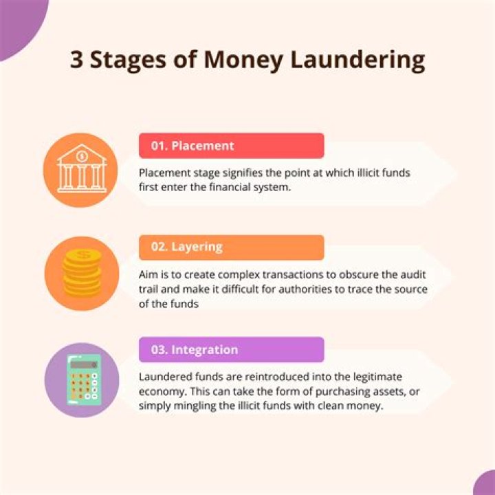 Which of the following is not a part of budgeting?