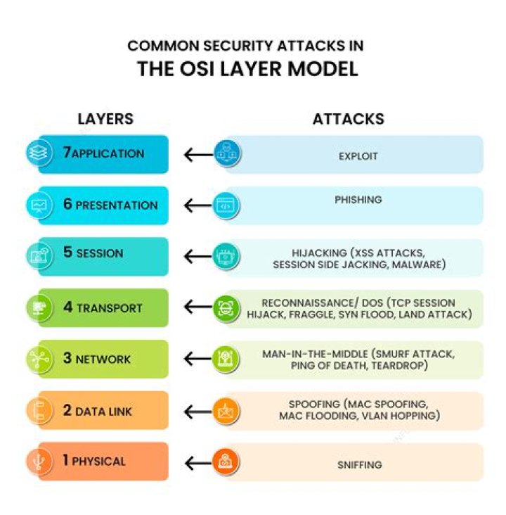 Which of the following is use to protect systems from DoS attacks and also help in loading the web pages?