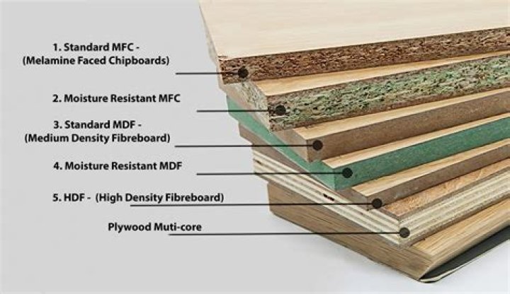 Which of these is an advantage of man made boards compared to natural woods?