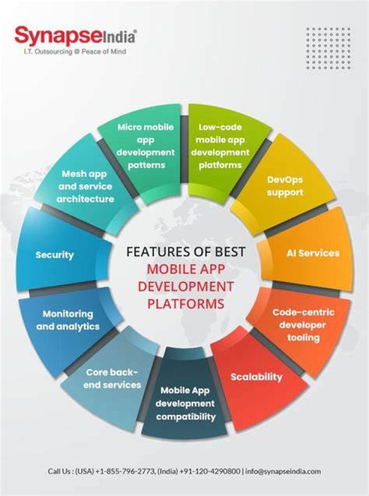Which platform is best for govt exam preparation?