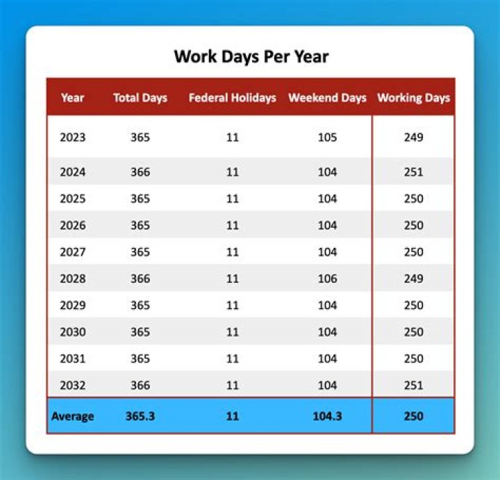 Which quarterly report must be submitted within how many days of the close of the quarter?