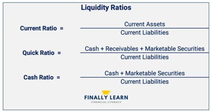 Which ratio measures the ability to pay current liabilities with liquid assets?