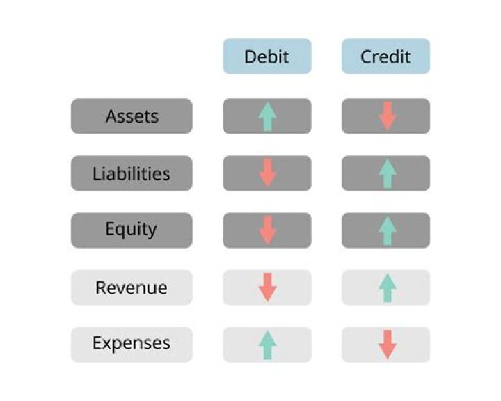 Which side of the account increases the cash amount?
