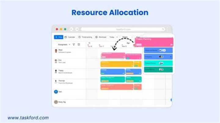 Which techniques can be used for removing resources over allocation?