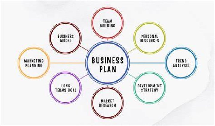 Which topic is best for business project?