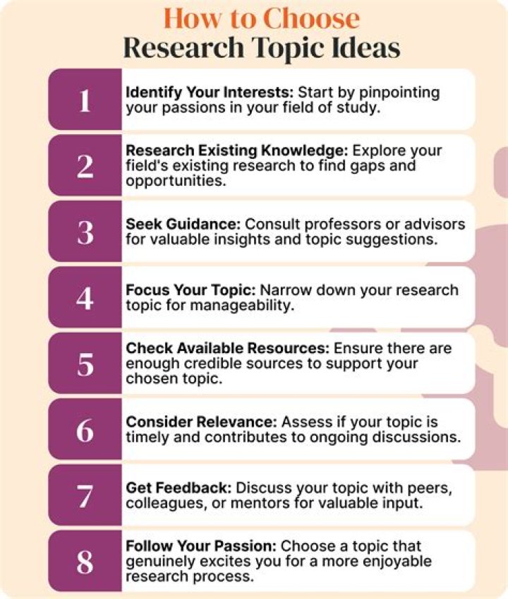 Which topic is best for business?