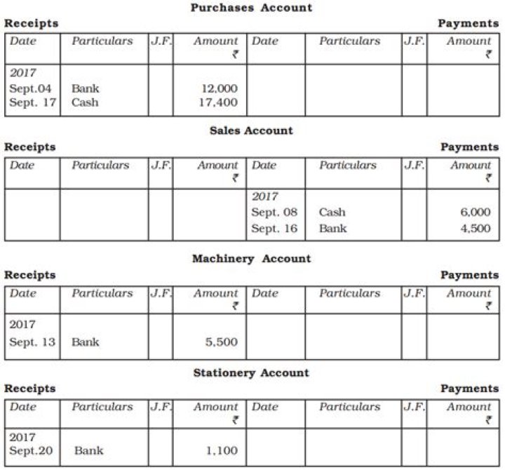 Which transactions are recorded in branch Account?
