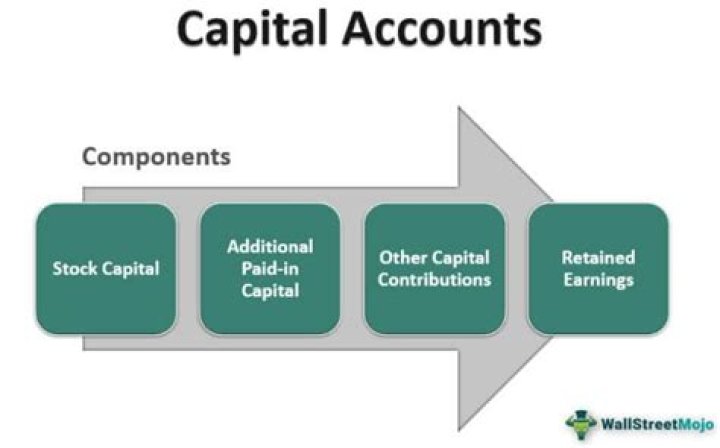 Which type of account is capital account?