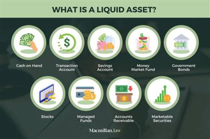 Which type of account is the most liquid?