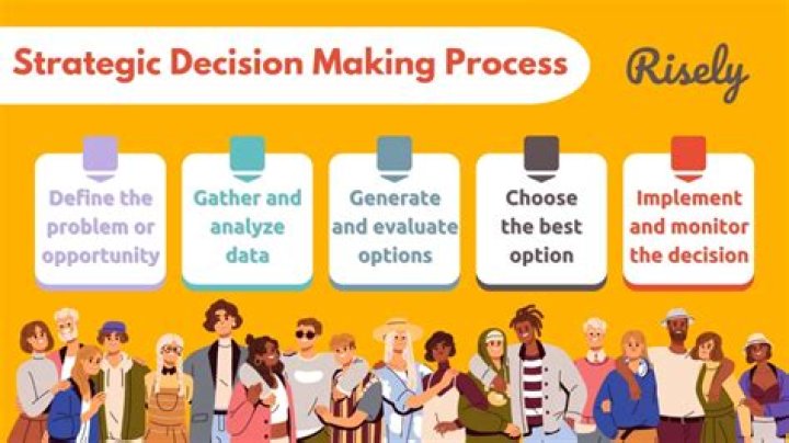 Which type of future costs is not relevant to future decision making?