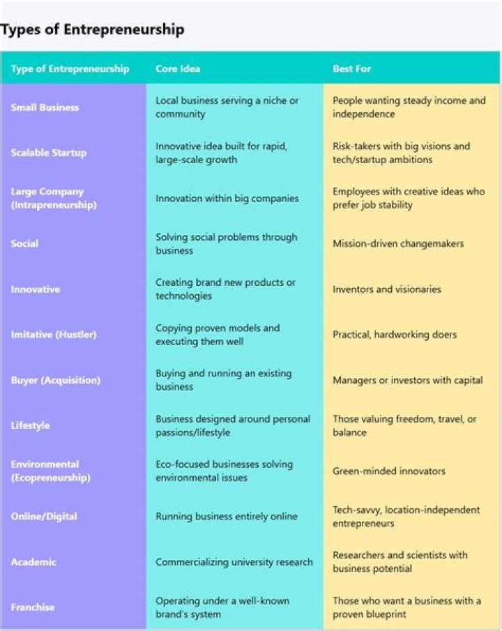 Which types of entrepreneurs particularly contribute to the development of underdeveloped nations?