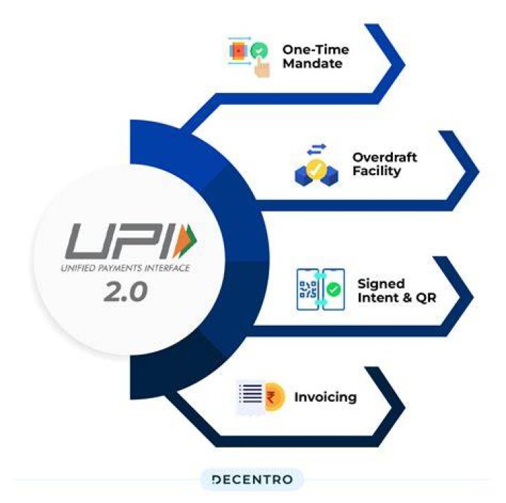 Which UPI is fast?