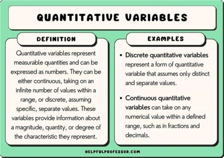Which variables are quantitative qualitative?
