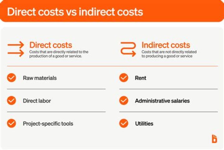 Which would be an example of indirect costs?