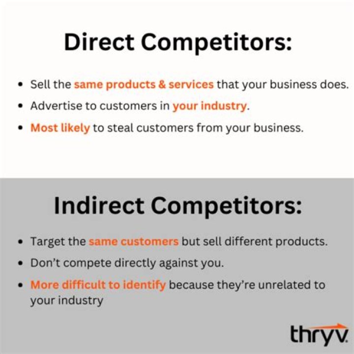 Who are indirect competitors?