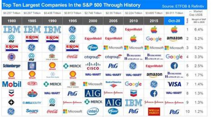 Who are the companies that have been acquired by IBM?