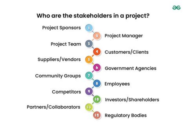 Who are the most important stakeholders in China?